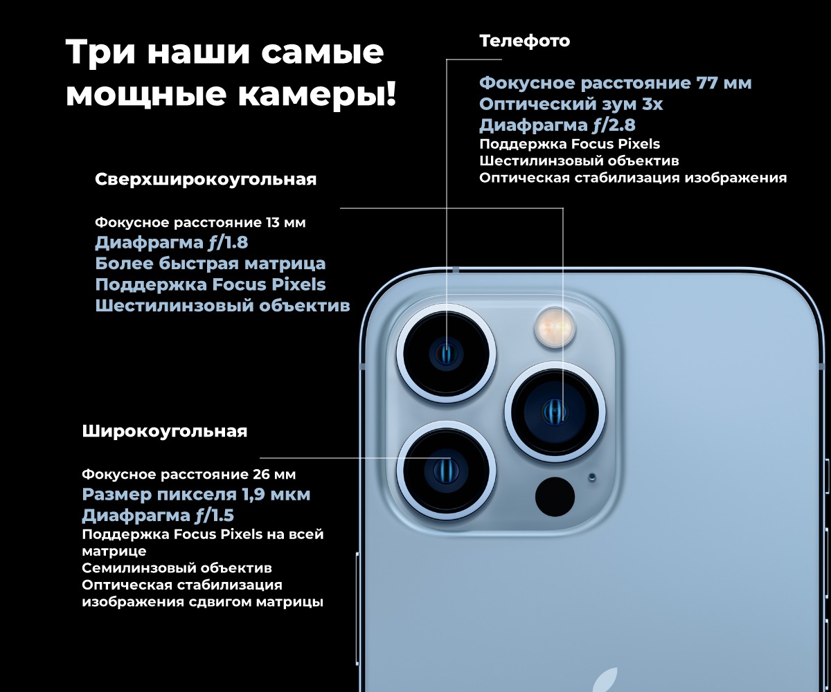 Blue max iphone pro 13 sierra iPhone 13