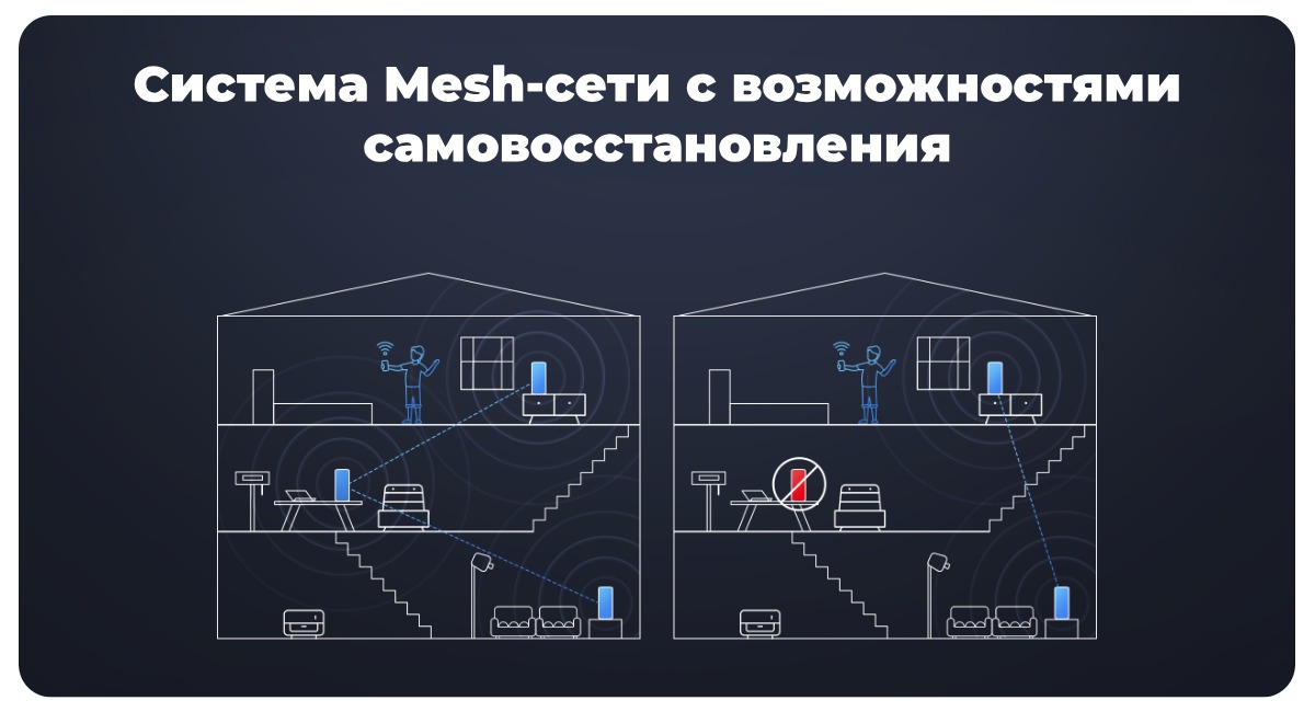 Купить черный роутер XiaoMi Mesh System AX3000 RA80 в городе Краснодар